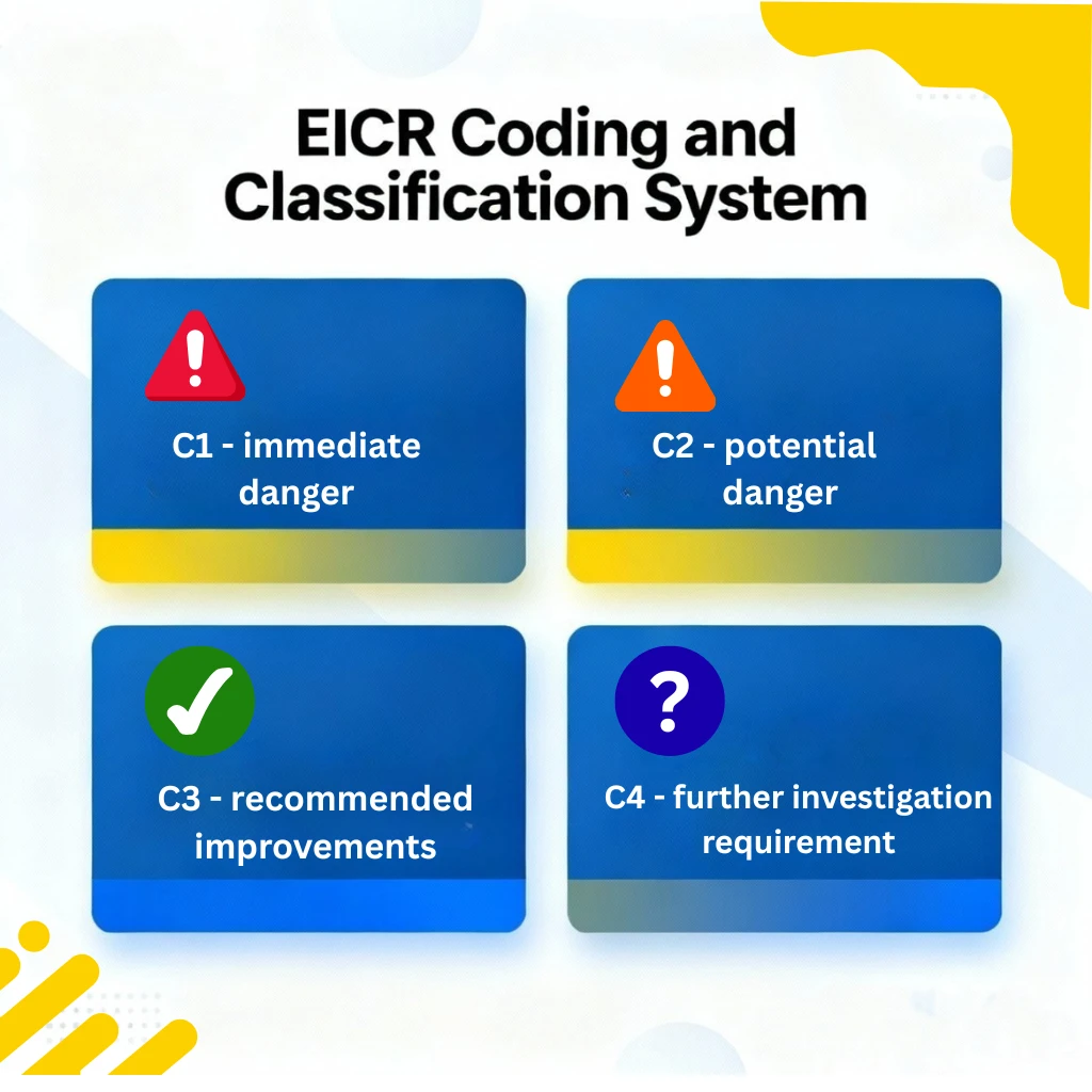 Electrical installation condition report