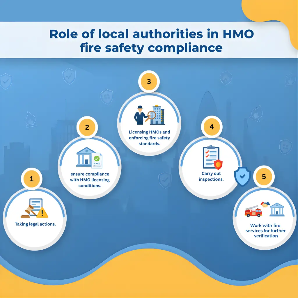 fire safety for hmo properties