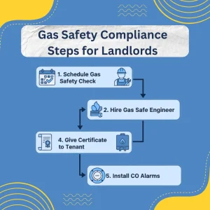 Gas Safety Compliance Steps for Landlords