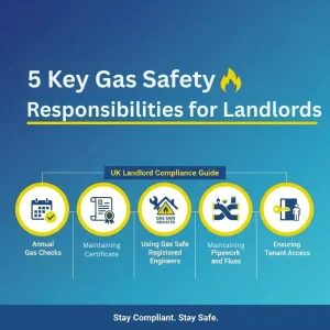 Gas safety regulations for landlords