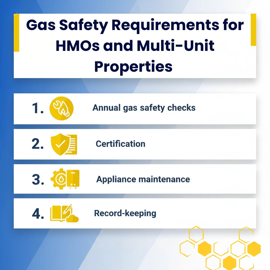 Gas safety requirements