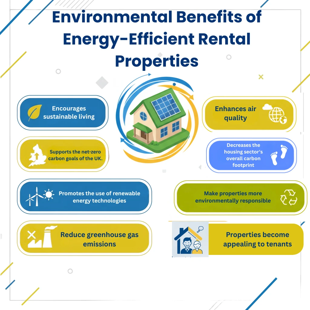 Why energy efficiency is important